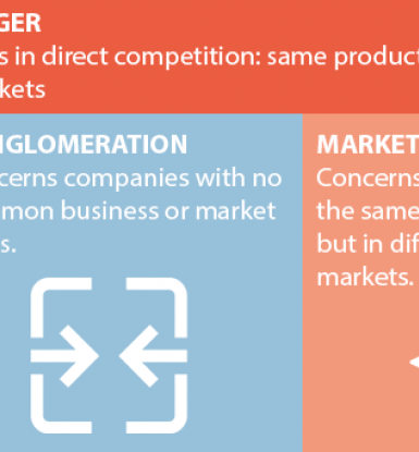 differences between merger, acquisition and takeover