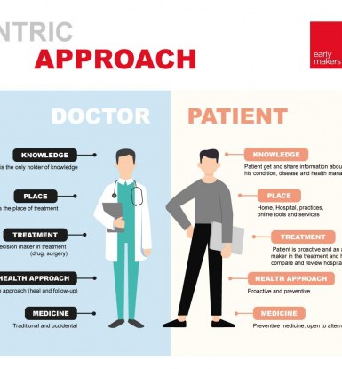 When patients take their health into their own hands