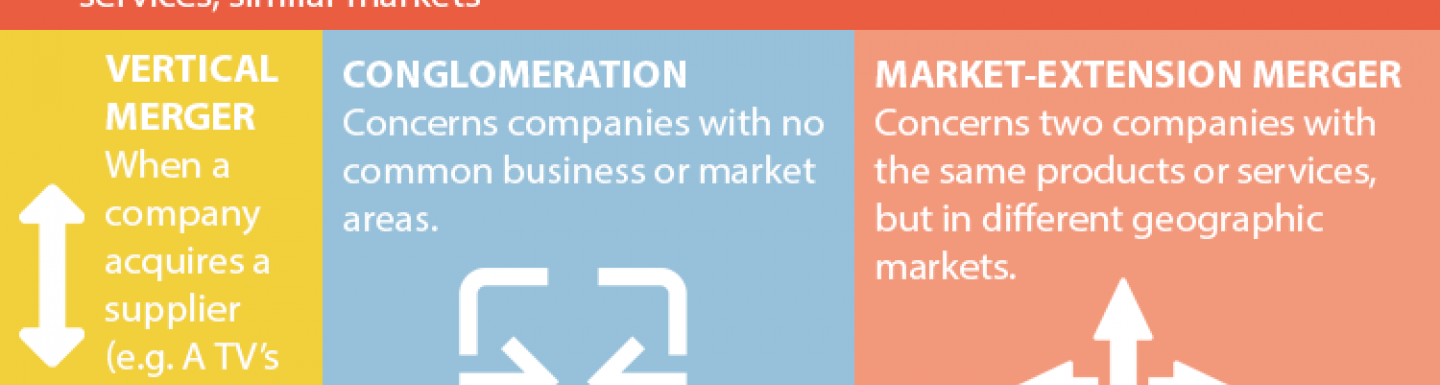 differences between merger, acquisition and takeover