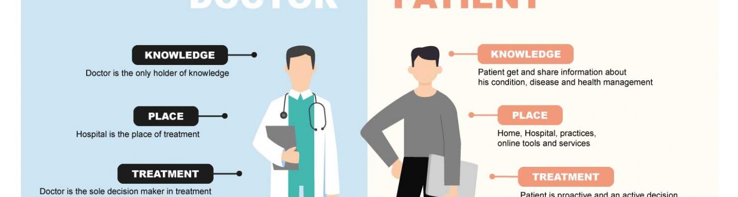 When patients take their health into their own hands