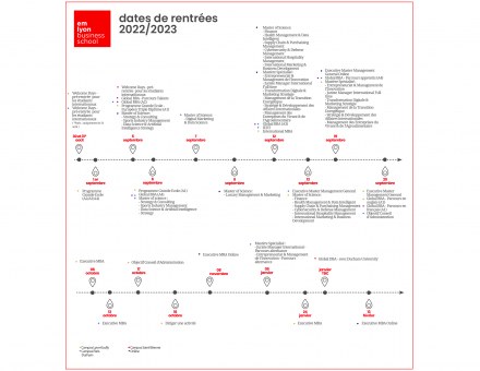 Informations rentrées 2022-2023