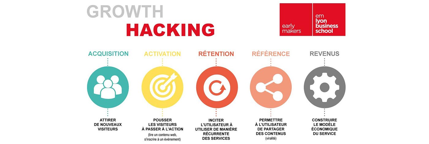 Growth Hacking