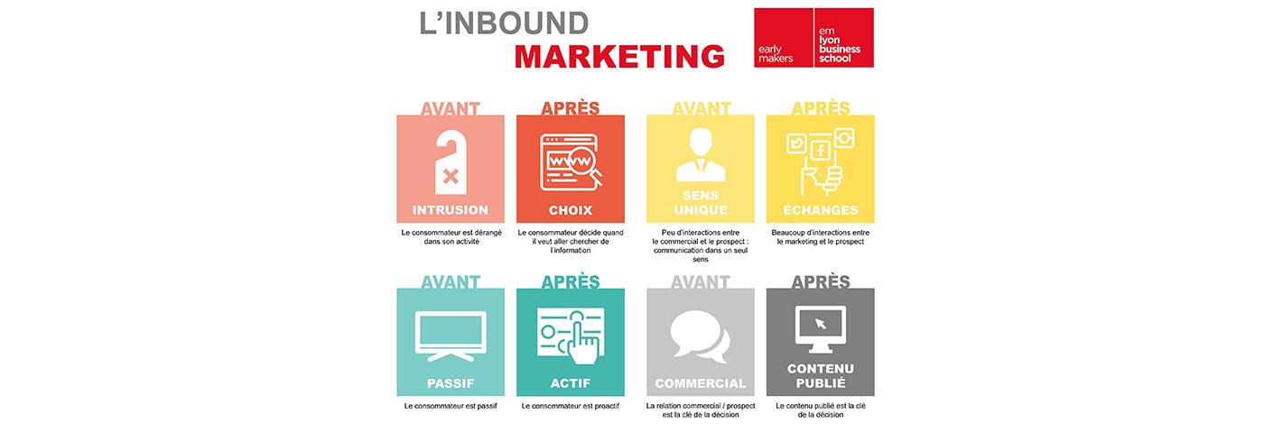 Inboud Marketing