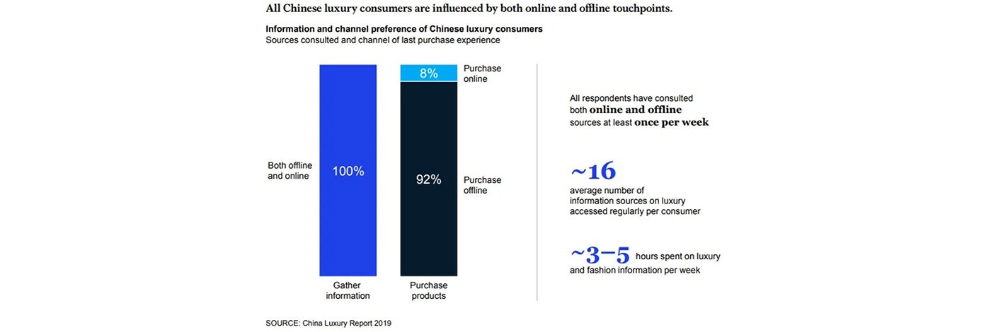 Chinese Luxury Consumers