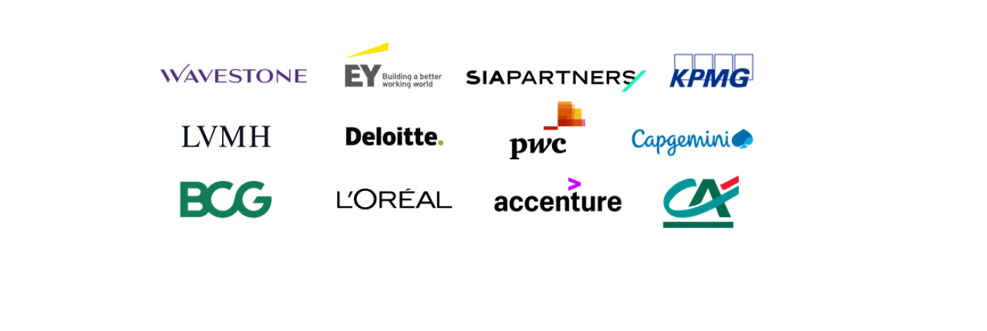 Top employers of the MiM program - emlyon