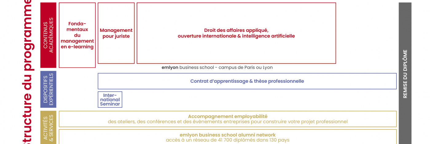 Structure programmes MS JMI